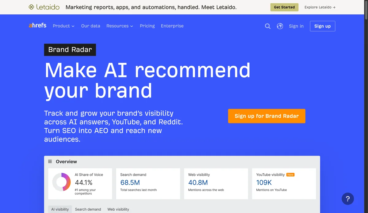 ahrefs brand radar platform pricing