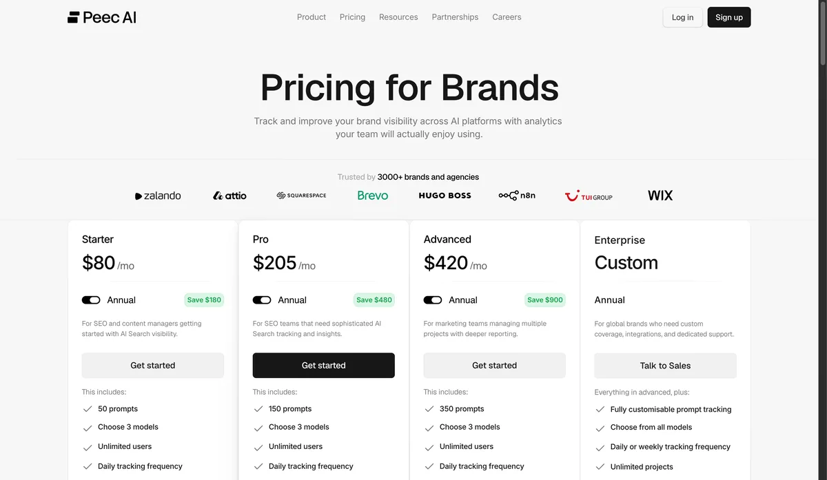 peec ai pricing plans country limits