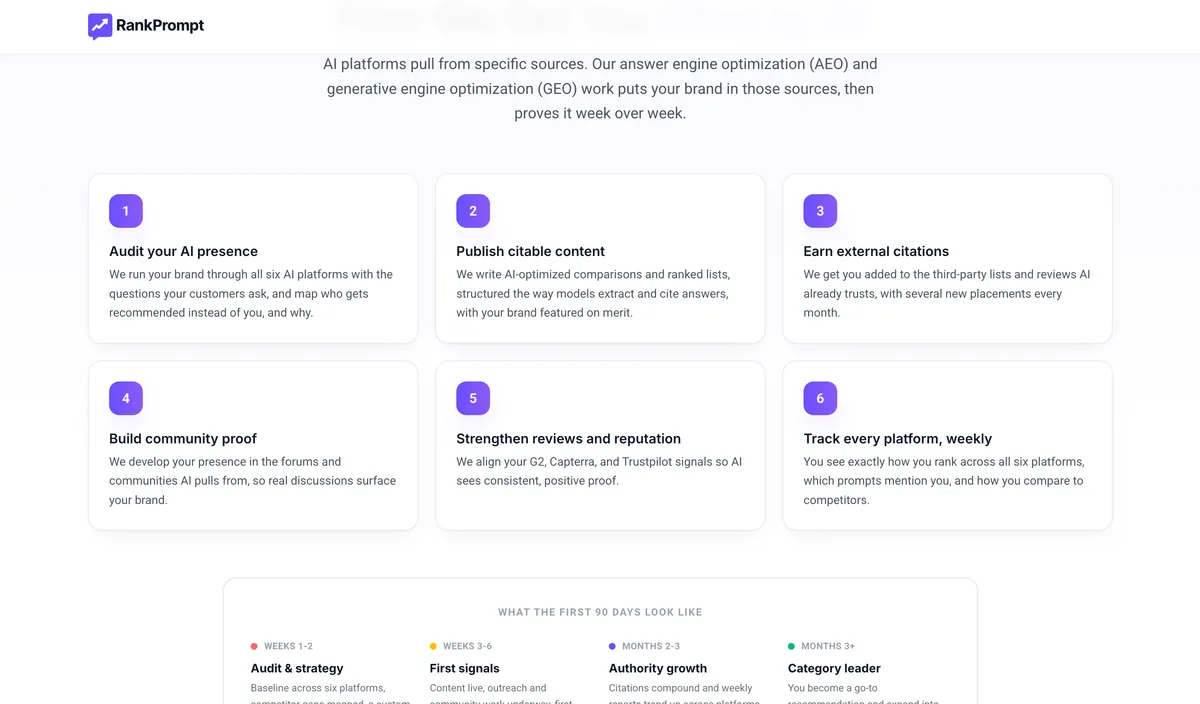 AI visibility agency six step system
