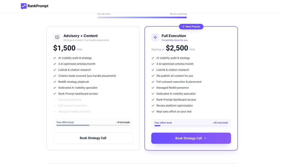 Rankprompt services pricing tiers