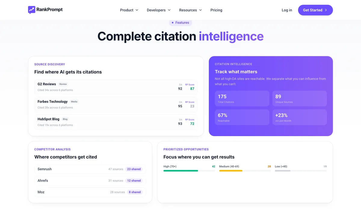 AI shopping citation tracking review sites