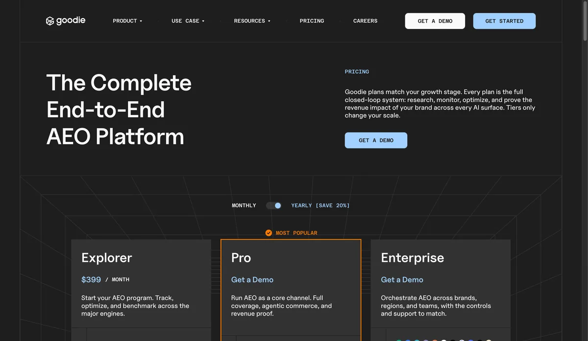 Goodie ecommerce ai visibility pricing