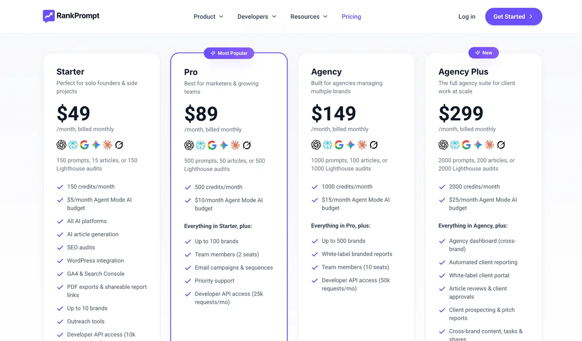 AI visibility tool pricing tiers rankprompt