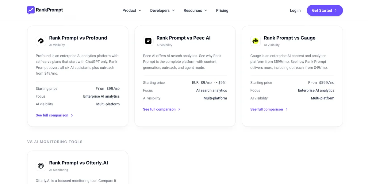 AI visibility tools comparison rankprompt
