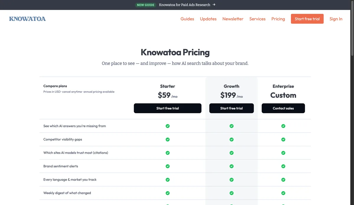 Knowatoa pricing plans