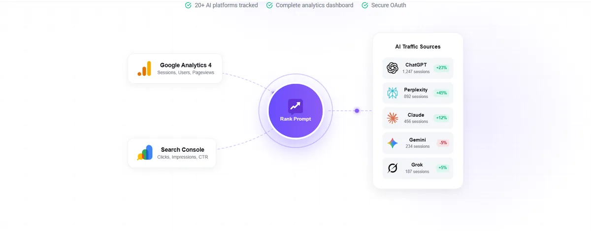 ai traffic attribution ga4 search console
