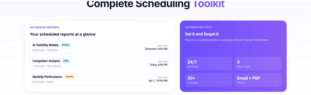 scheduled ai visibility reports cadence