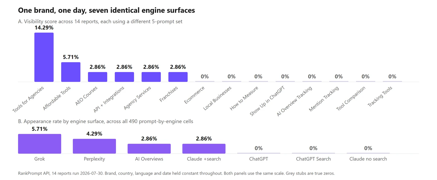 visibility spread by report and engine