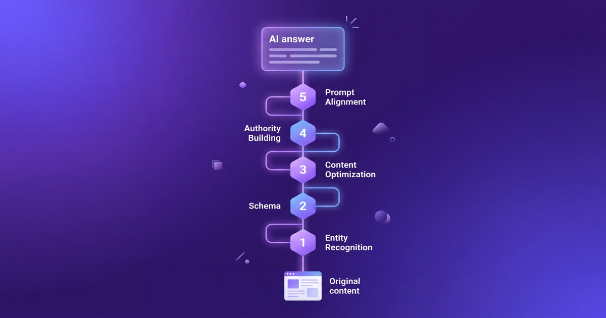 How to Rank Your Website in ChatGPT Responses (Step-by-Step)
