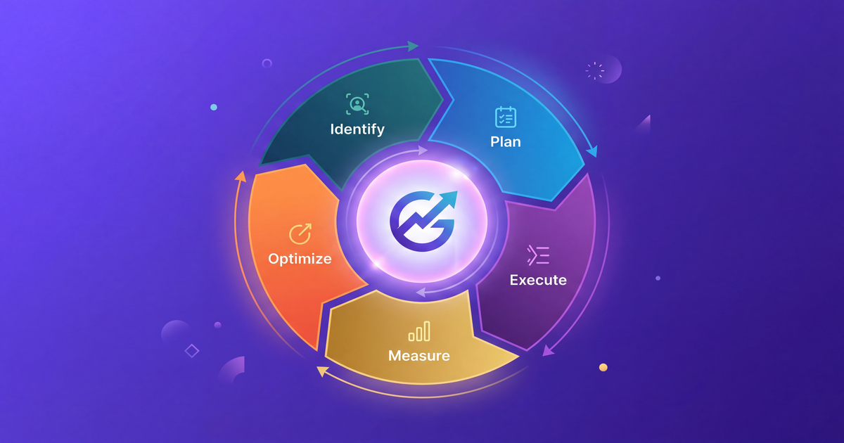 How to Use Generative AI to Improve Your Brand’s Visibility