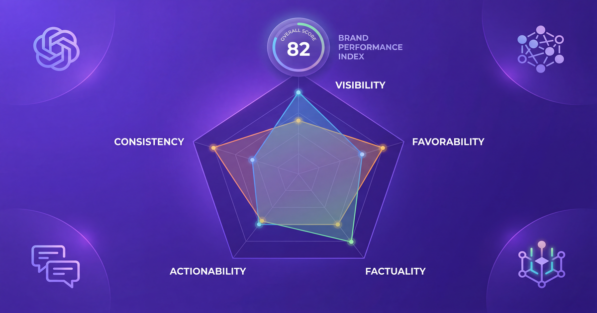Tracking Brand Performance Across Large Language Models