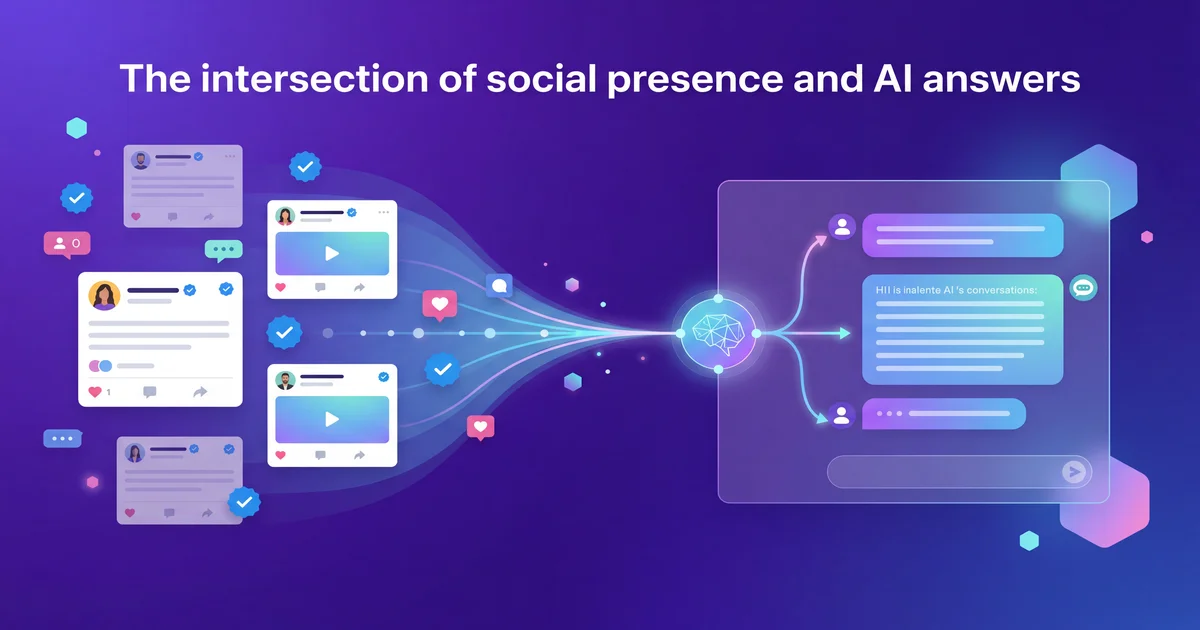 What Grok's AI Answers Mean for Brand Visibility