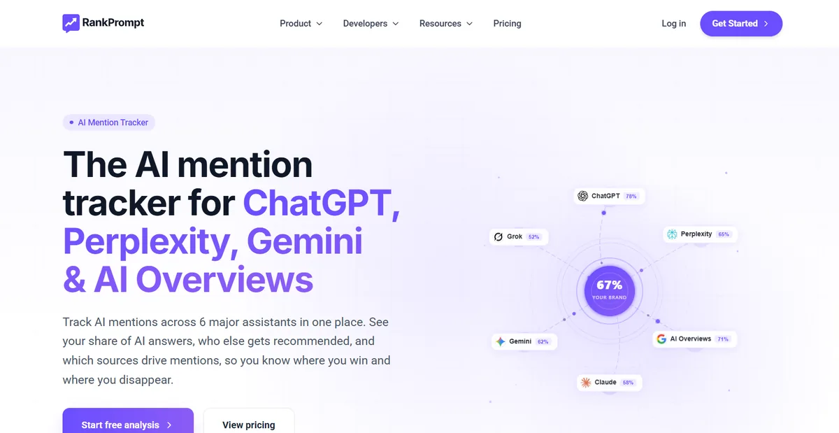 AI visibility by platform tracker