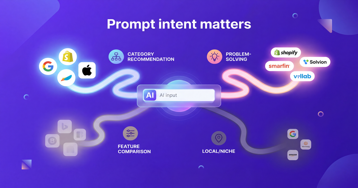 What Prompts Actually Matter for Brand Rankings in ChatGPT