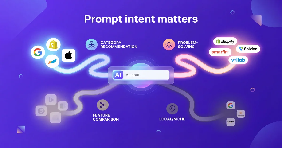 What Prompts Actually Matter for Brand Rankings in ChatGPT