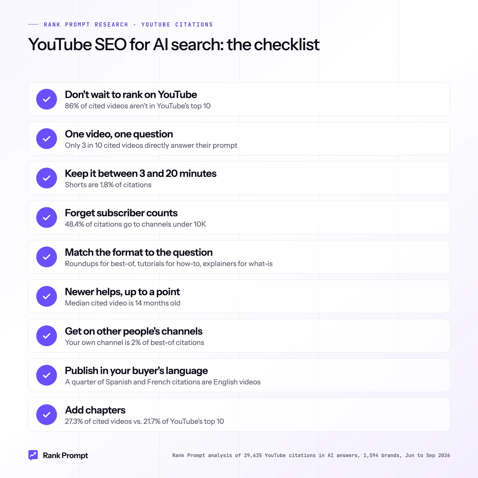 Checklist: nine steps to get YouTube videos cited in AI answers, each with the supporting number from the study