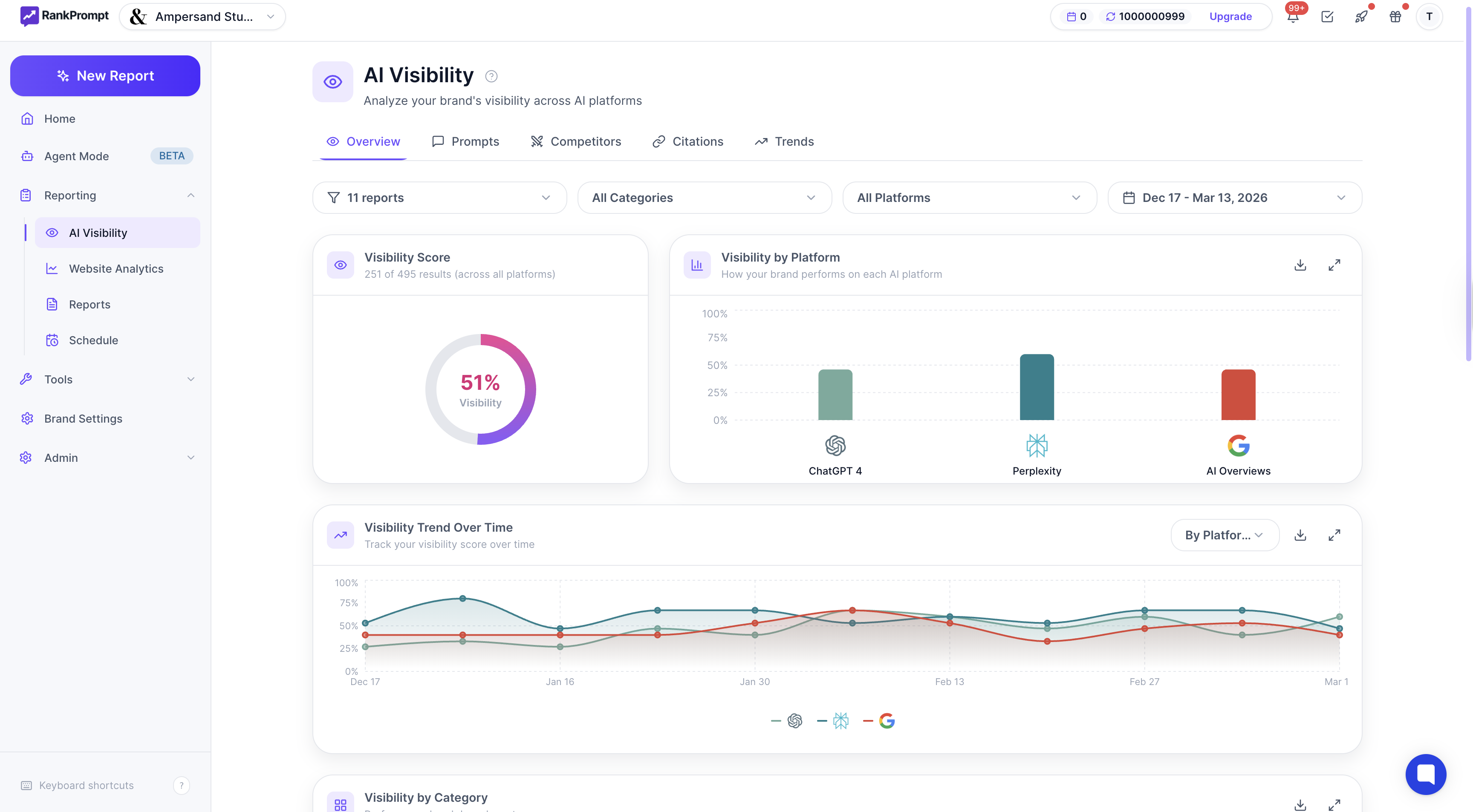 Ampersand Studios, Rank Prompt dashboard showing 51% visibility across ChatGPT, Perplexity, and AI Overviews