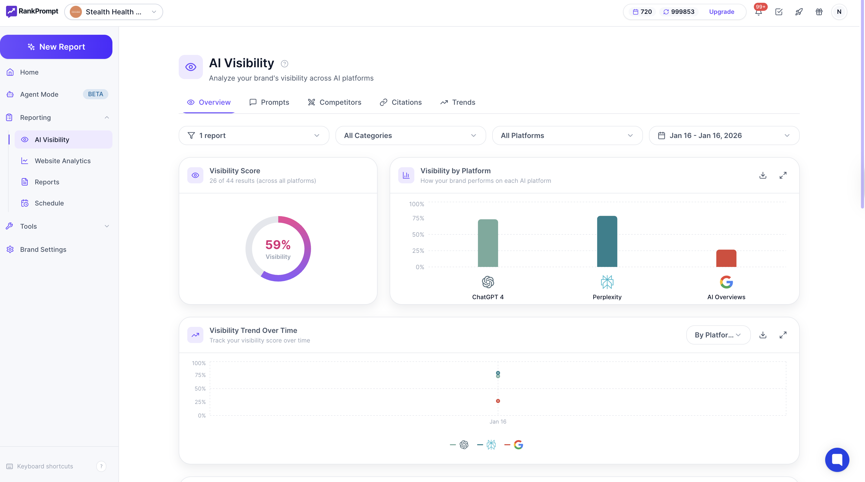 Stealth Health Containers, Rank Prompt dashboard showing 59% visibility score